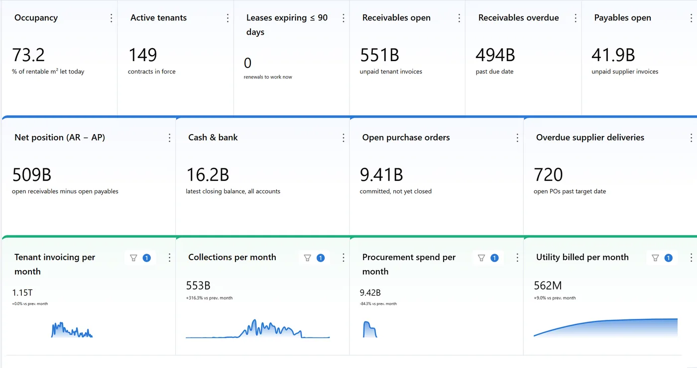 Tampilan dashboard vCloudProperty+